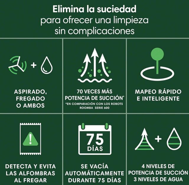 iRobot Roomba 205 DustCompactor Combo