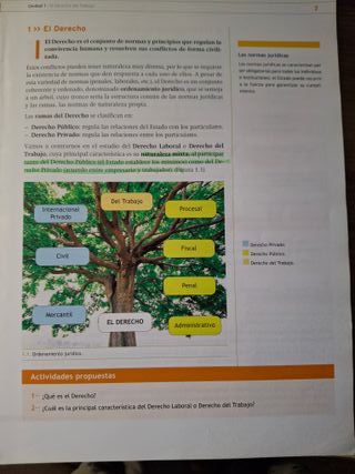 Libro de formación y orientación laboral