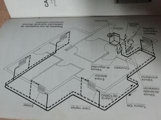 Manual Calefacción Roca
