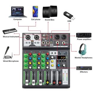 Mini mezclador audio digital