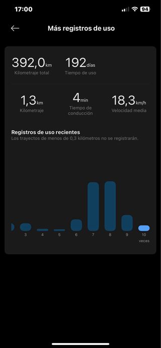 Patinete Xiaomi 4 ultra