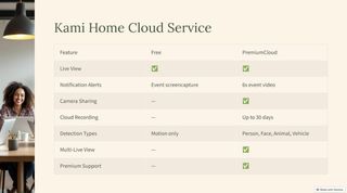 YI Pro 2k- Cámaras seguridad wifi, alexa