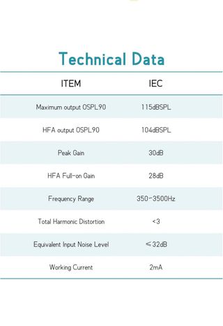 Amplificadores de sonido