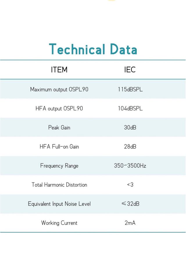 Amplificadores de sonido