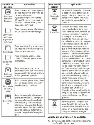 Horno integrable con aire forzado y vapor