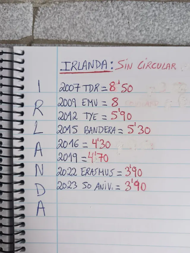 Irlanda 2 euros varios años