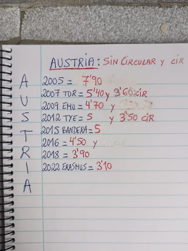 Austria 2 euros varios años