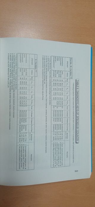 Review of Rivulus Ecobiogeography - Relationships