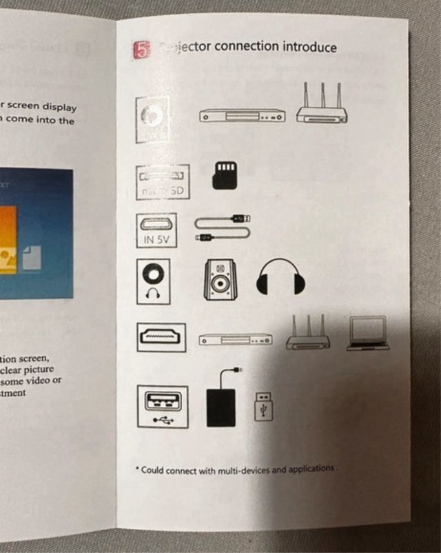 Proiettore mini funzionante, hdmi ecc