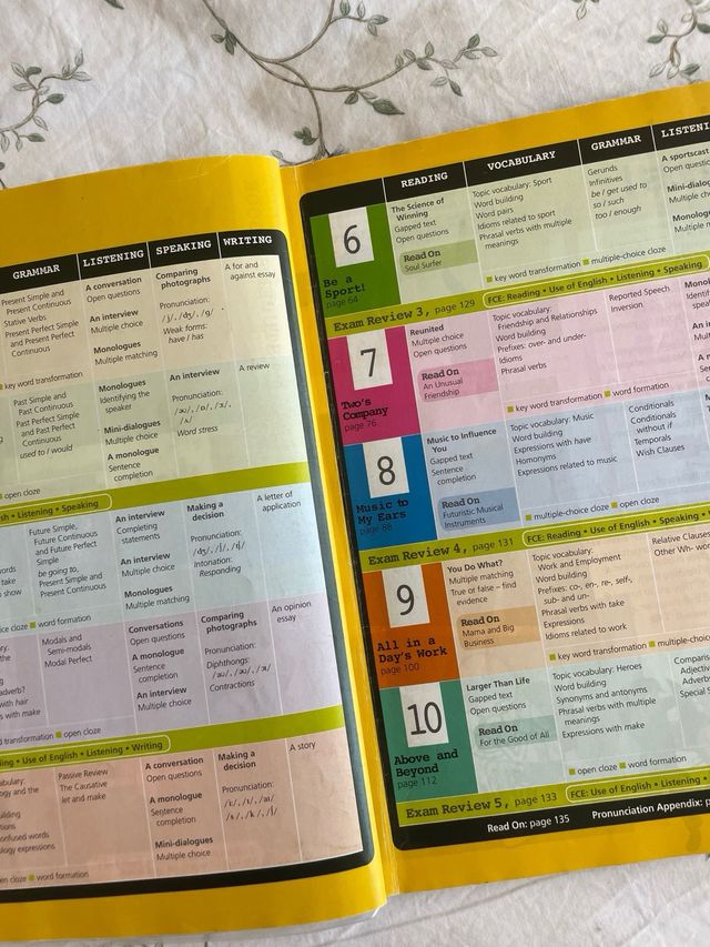 Burlington International English B2 Student's Book