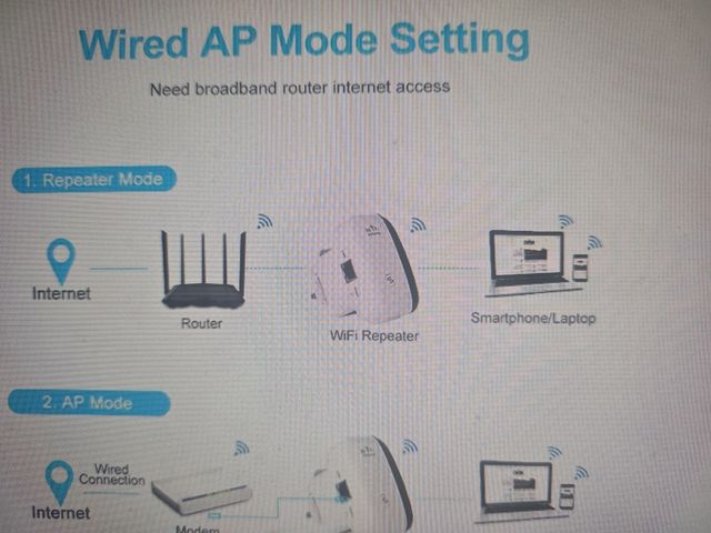 Repetidor WiFi- 2.4 GHz inalambrico