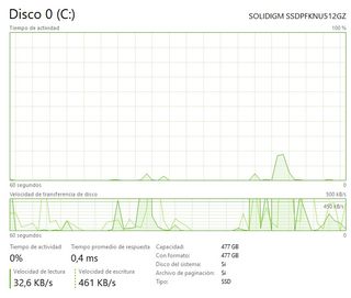 ACEPTO CAMBIOS! / PC Gamer gama media