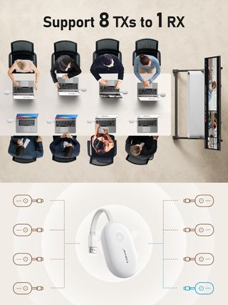 Transmisor/Receptor HDMI Inalámbrico NUEVO