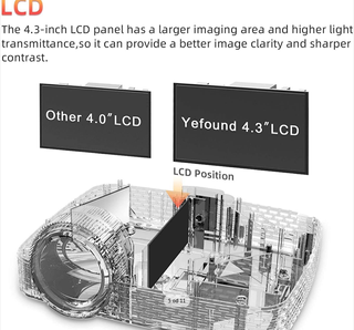 Proyector LED Home Theater (NUEVO) de 37" a 170"