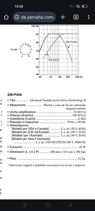 Subwoofer Yamaha sw-p440