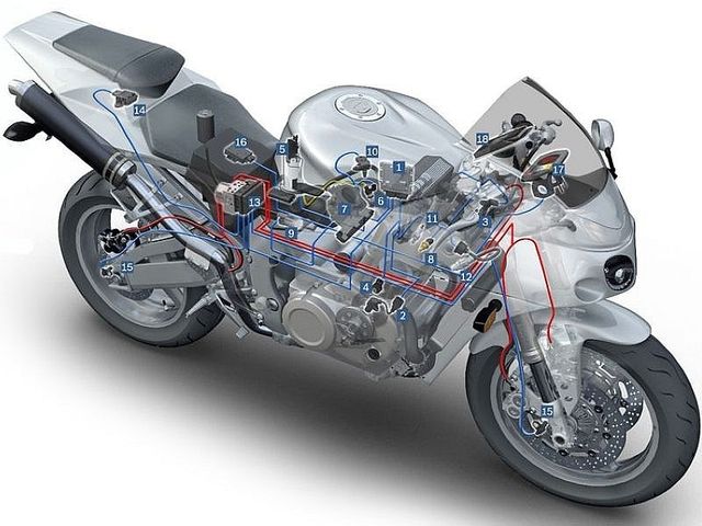 Electromecanico motos diagnosis