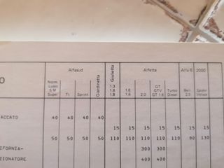 Alfasud Giulietta Alfetta Alfa 6 2000 etc Tempario