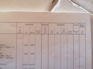 Alfasud Giulietta Alfetta Alfa 6 2000 etc Tempario