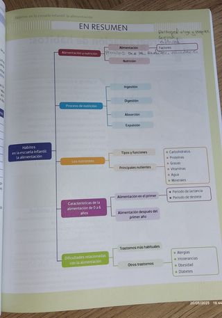 Autonomía personal y salud infantil