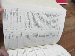 Shakespeare Obras Completas I