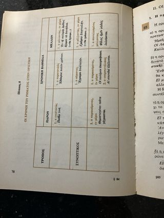 Sintaxis del griego antiguo en griego