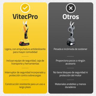 Vitecpro® Tijeras De Podar Eléctricas