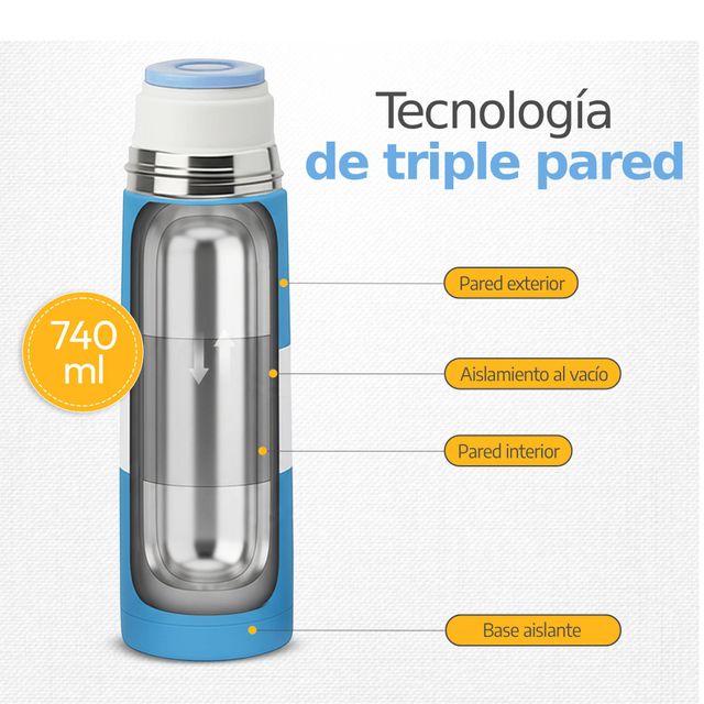 Aurum - Kit Mate Argentino Con Bombilla e Termo