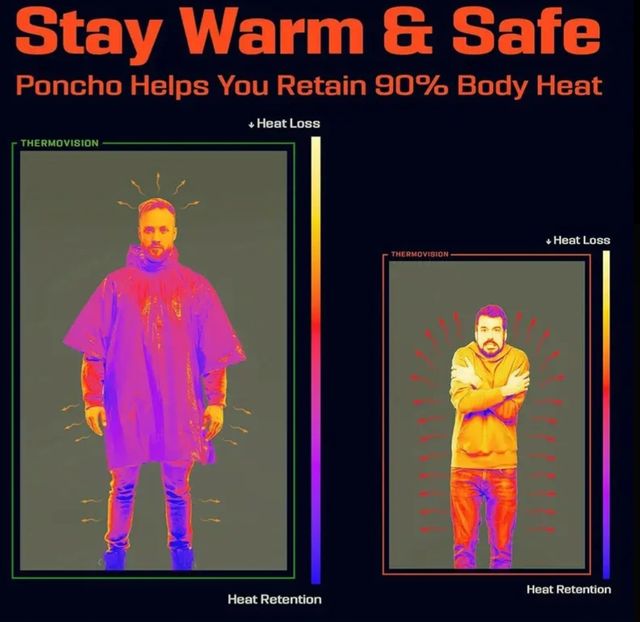 5 CHUBASQUEROS IMPERMEABLES TÉRMICOS - SIN ABRIR