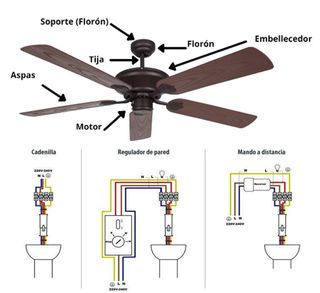 Manitas, Fontanero, Electricista para su hogar