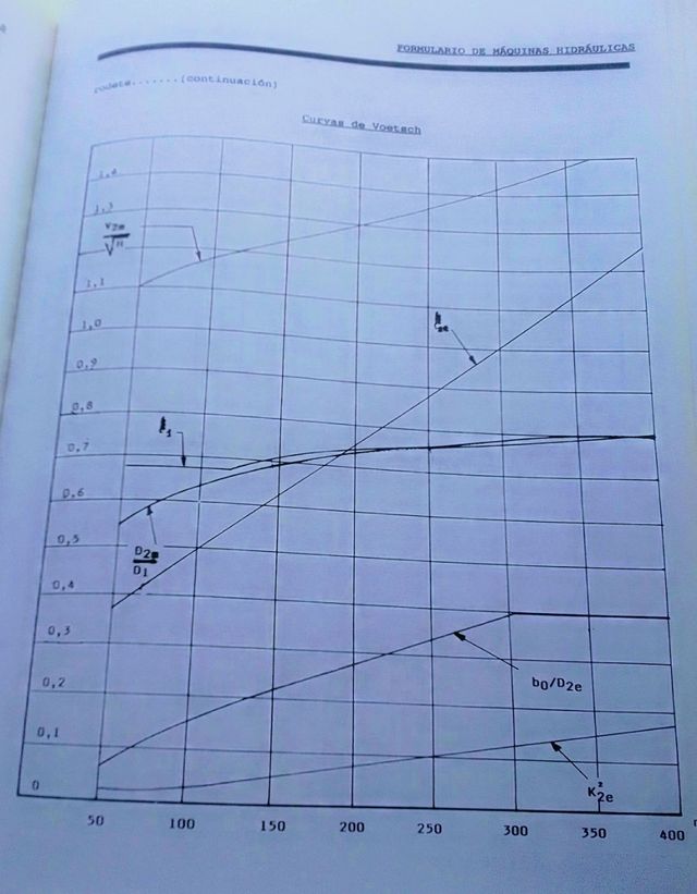 FORMULARIO MECÁNICA FLUIDOS Y MÁQUINAS HIDRÁULICAS