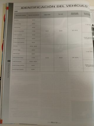 Mercedes clase B 2.0 CDI 180 200 manual d taller