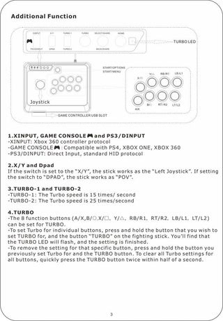 Mayflash F300 Arcade Fightstick SIN ESTRENAR