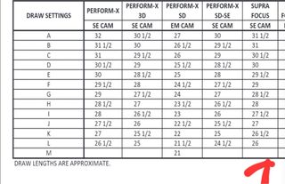 Arco compuesto pse supra focus SE Plata 50 60 lb