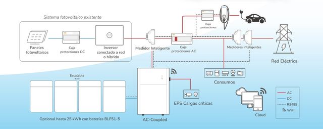 15 kW  pACK  bATTERY