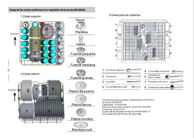 Lavavajillas Saivod 60cm - Perfecto estado