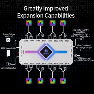 Controladora RGB UPSIREN - Ventiladores y rgb