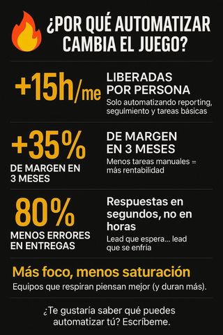 Automatización tareas repetitivas