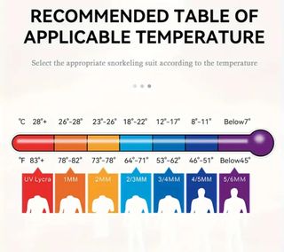 Traje neopreno mujer 