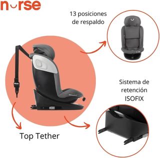 NUEVA!! Silla Coche Bebé Nurse Spark