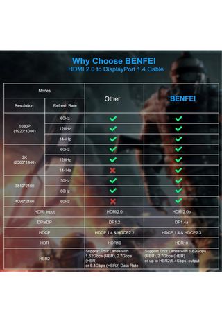 Cable HDMI-DisplayPort