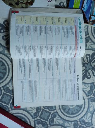 Historia de l'any 1000 a les revolucions