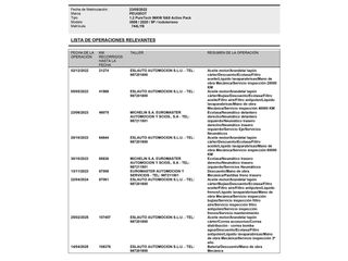 Peugeot 3008 Active Pack