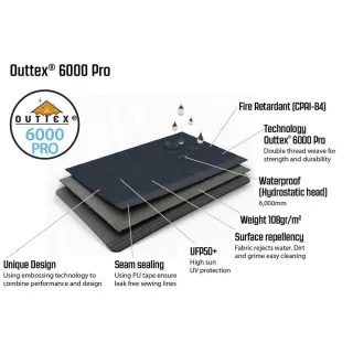 Tienda Outwell Colorado 6PE