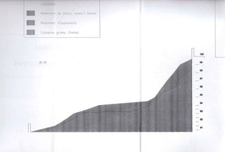 Terreno en venta en Levantina - Montgavina - Quintmar en Sitges
