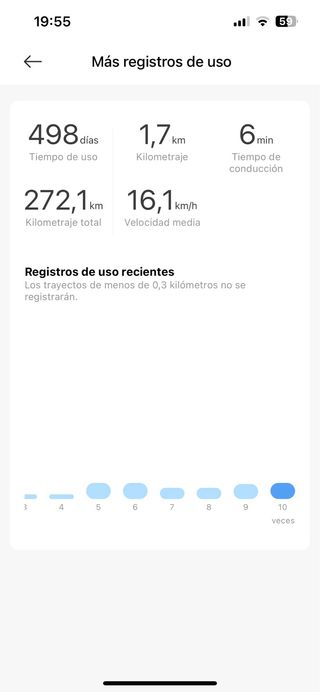 Xiaomi patín patinete electrico