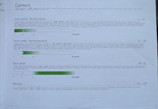 Rebajas! Stokke MyCarrier: Portabebés delantero