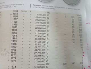 Monete Italia 1963: 50 & 100 Lire