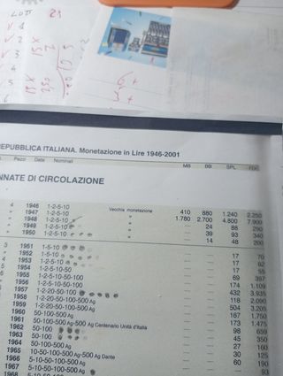 3 Monete Italia 1952