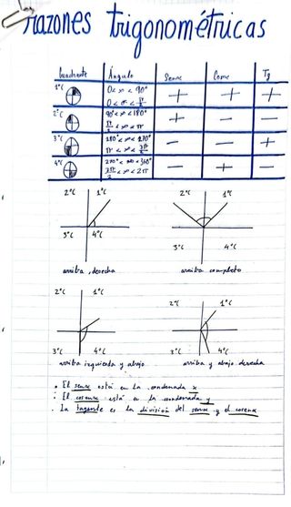 APUNTES DE MATEMÁTICAS