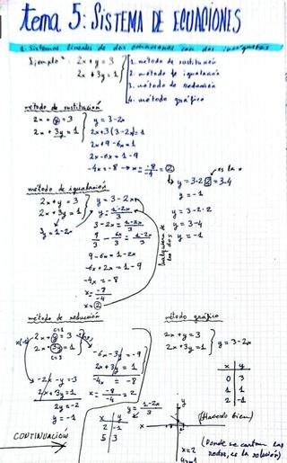 APUNTES DE MATEMÁTICAS